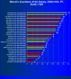 Видеокарта ASRock Intel Arc A770 Phantom Gaming D OC Edition (8 ГБ):, фото 85