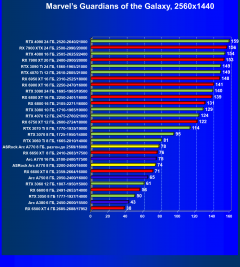 Видеокарта ASRock Intel Arc A770 Phantom Gaming D OC Edition (8 ГБ):, фото 52