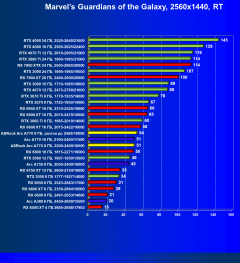 Видеокарта ASRock Intel Arc A770 Phantom Gaming D OC Edition (8 ГБ):, фото 82