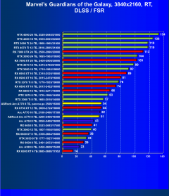 Видеокарта ASRock Intel Arc A770 Phantom Gaming D OC Edition (8 ГБ):, фото 86