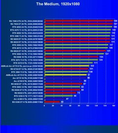 Видеокарта ASRock Intel Arc A770 Phantom Gaming D OC Edition (8 ГБ):, фото 54