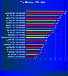 Видеокарта ASRock Intel Arc A770 Phantom Gaming D OC Edition (8 ГБ):, фото 55