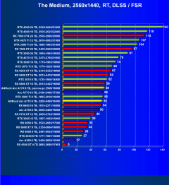 Видеокарта ASRock Intel Arc A770 Phantom Gaming D OC Edition (8 ГБ):, фото 91