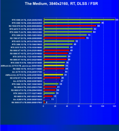 Видеокарта ASRock Intel Arc A770 Phantom Gaming D OC Edition (8 ГБ):, фото 92