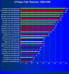 Видеокарта ASRock Intel Arc A770 Phantom Gaming D OC Edition (8 ГБ):, фото 57