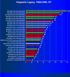 Видеокарта ASRock Intel Arc A770 Phantom Gaming D OC Edition (8 ГБ):, фото 93