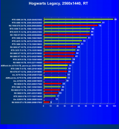 Видеокарта ASRock Intel Arc A770 Phantom Gaming D OC Edition (8 ГБ):, фото 94