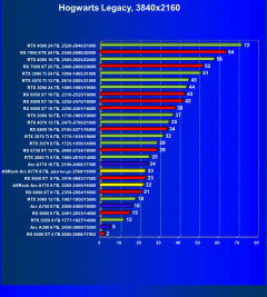 Видеокарта ASRock Intel Arc A770 Phantom Gaming D OC Edition (8 ГБ):, фото 62