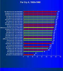 Видеокарта ASRock Intel Arc A770 Phantom Gaming D OC Edition (8 ГБ):, фото 63