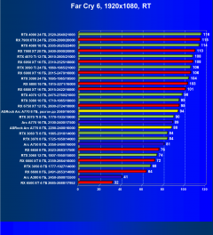 Видеокарта ASRock Intel Arc A770 Phantom Gaming D OC Edition (8 ГБ):, фото 99