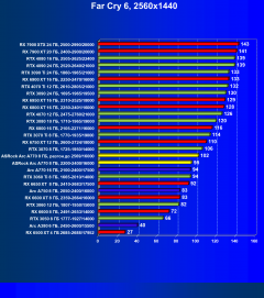 Видеокарта ASRock Intel Arc A770 Phantom Gaming D OC Edition (8 ГБ):, фото 64
