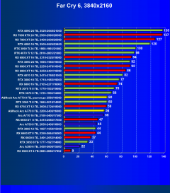 Видеокарта ASRock Intel Arc A770 Phantom Gaming D OC Edition (8 ГБ):, фото 65