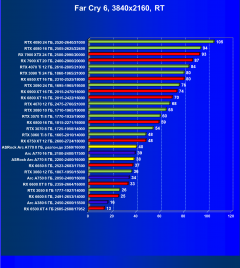 Видеокарта ASRock Intel Arc A770 Phantom Gaming D OC Edition (8 ГБ):, фото 101