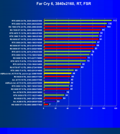 Видеокарта ASRock Intel Arc A770 Phantom Gaming D OC Edition (8 ГБ):, фото 104