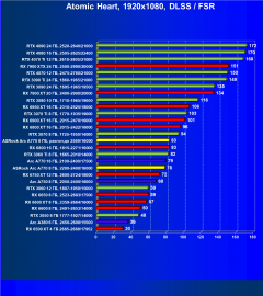 Видеокарта ASRock Intel Arc A770 Phantom Gaming D OC Edition (8 ГБ):, фото 105