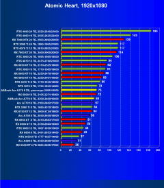 Видеокарта ASRock Intel Arc A770 Phantom Gaming D OC Edition (8 ГБ):, фото 66