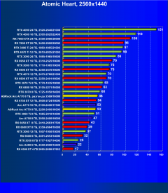 Видеокарта ASRock Intel Arc A770 Phantom Gaming D OC Edition (8 ГБ):, фото 67