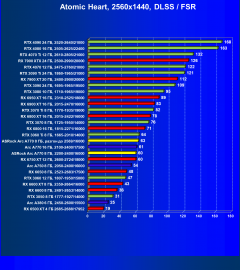 Видеокарта ASRock Intel Arc A770 Phantom Gaming D OC Edition (8 ГБ):, фото 106