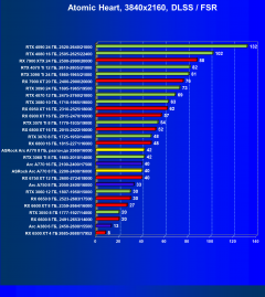 Видеокарта ASRock Intel Arc A770 Phantom Gaming D OC Edition (8 ГБ):, фото 107