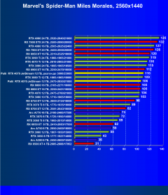 Видеокарта Palit GeForce RTX 4070 JetStream (12 ГБ):, фото 35