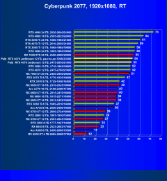 Видеокарта Palit GeForce RTX 4070 JetStream (12 ГБ):, фото 64