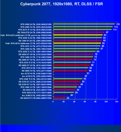 Видеокарта Palit GeForce RTX 4070 JetStream (12 ГБ):, фото 67