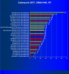 Видеокарта Palit GeForce RTX 4070 JetStream (12 ГБ):, фото 65