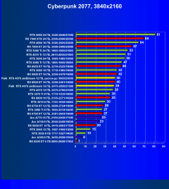 Видеокарта Palit GeForce RTX 4070 JetStream (12 ГБ):, фото 39