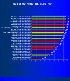 Видеокарта Palit GeForce RTX 4070 JetStream (12 ГБ):, фото 70