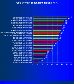 Видеокарта Palit GeForce RTX 4070 JetStream (12 ГБ):, фото 72