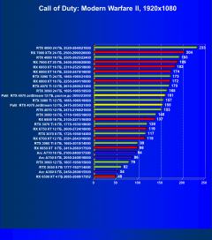 Видеокарта Palit GeForce RTX 4070 JetStream (12 ГБ):, фото 43