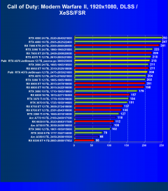 Видеокарта Palit GeForce RTX 4070 JetStream (12 ГБ):, фото 97
