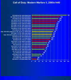 Видеокарта Palit GeForce RTX 4070 JetStream (12 ГБ):, фото 44