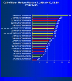Видеокарта Palit GeForce RTX 4070 JetStream (12 ГБ):, фото 98