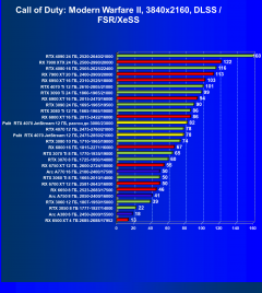 Видеокарта Palit GeForce RTX 4070 JetStream (12 ГБ):, фото 99
