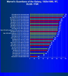 Видеокарта Palit GeForce RTX 4070 JetStream (12 ГБ):, фото 76