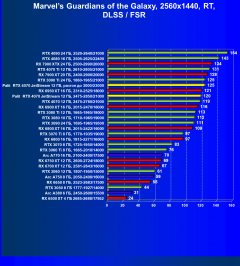 Видеокарта Palit GeForce RTX 4070 JetStream (12 ГБ):, фото 77