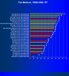 Видеокарта Palit GeForce RTX 4070 JetStream (12 ГБ):, фото 79