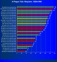 Видеокарта Palit GeForce RTX 4070 JetStream (12 ГБ):, фото 52