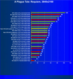 Видеокарта Palit GeForce RTX 4070 JetStream (12 ГБ):, фото 54