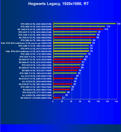 Видеокарта Palit GeForce RTX 4070 JetStream (12 ГБ):, фото 85