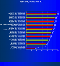 Видеокарта Palit GeForce RTX 4070 JetStream (12 ГБ):, фото 91