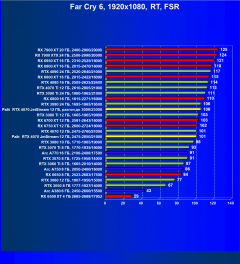 Видеокарта Palit GeForce RTX 4070 JetStream (12 ГБ):, фото 94