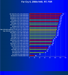 Видеокарта Palit GeForce RTX 4070 JetStream (12 ГБ):, фото 95