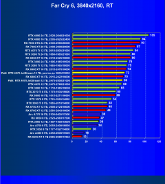 Видеокарта Palit GeForce RTX 4070 JetStream (12 ГБ):, фото 93