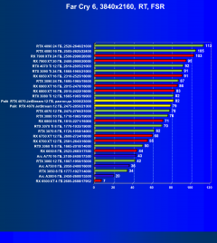 Видеокарта Palit GeForce RTX 4070 JetStream (12 ГБ):, фото 96