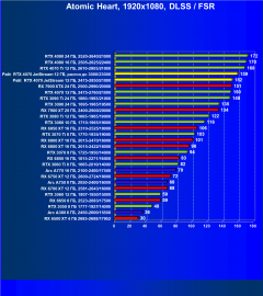 Видеокарта Palit GeForce RTX 4070 JetStream (12 ГБ):, фото 100