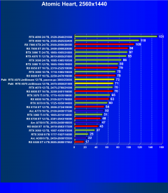 Видеокарта Palit GeForce RTX 4070 JetStream (12 ГБ):, фото 62