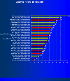 Видеокарта Palit GeForce RTX 4070 JetStream (12 ГБ):, фото 63