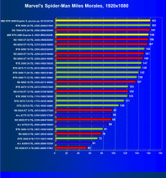 Видеокарта MSI GeForce RTX 4080 Suprim X (16 ГБ):, фото 54